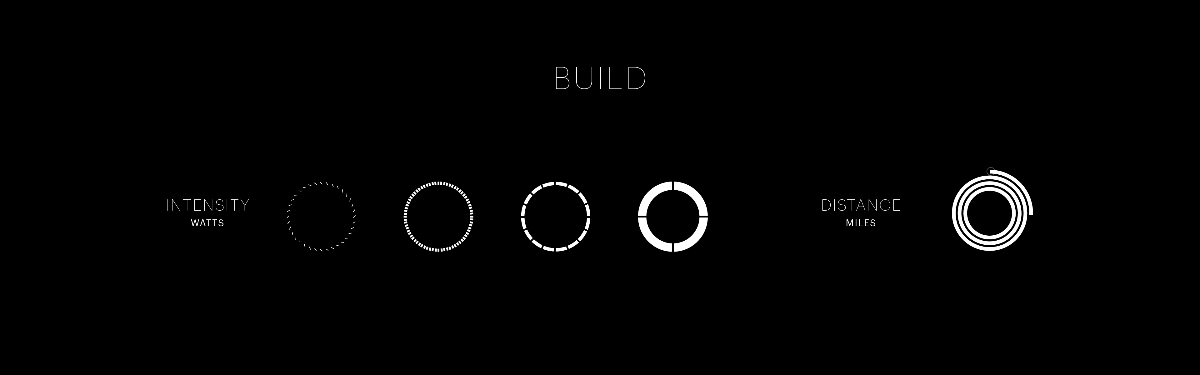 Build class format