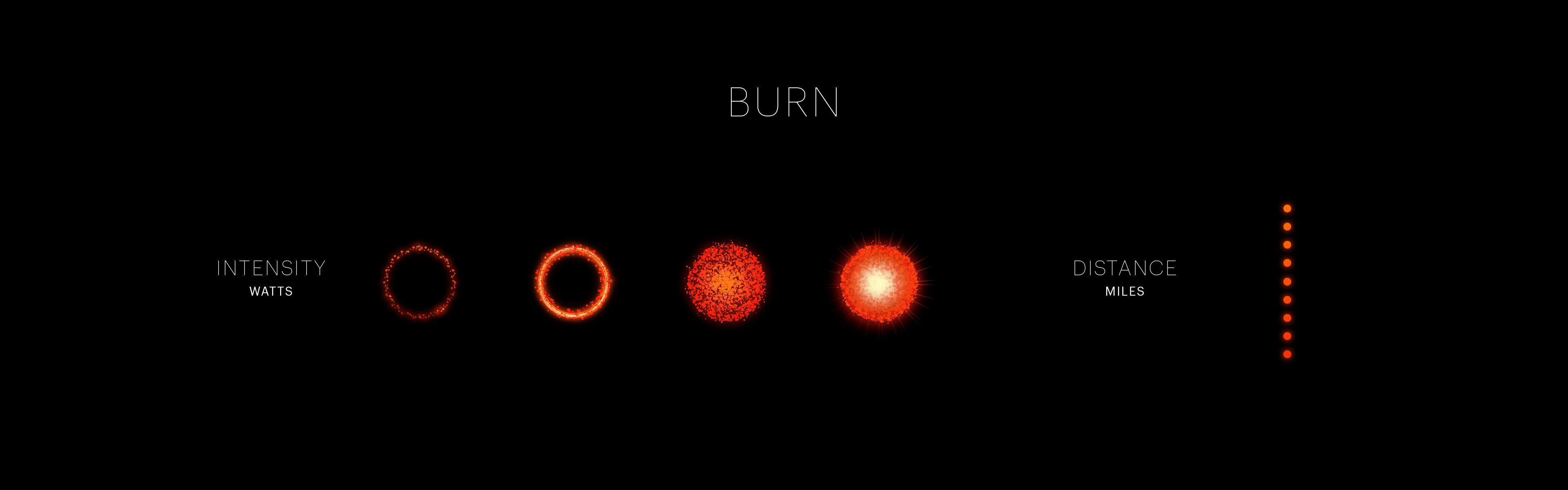 Burn class format