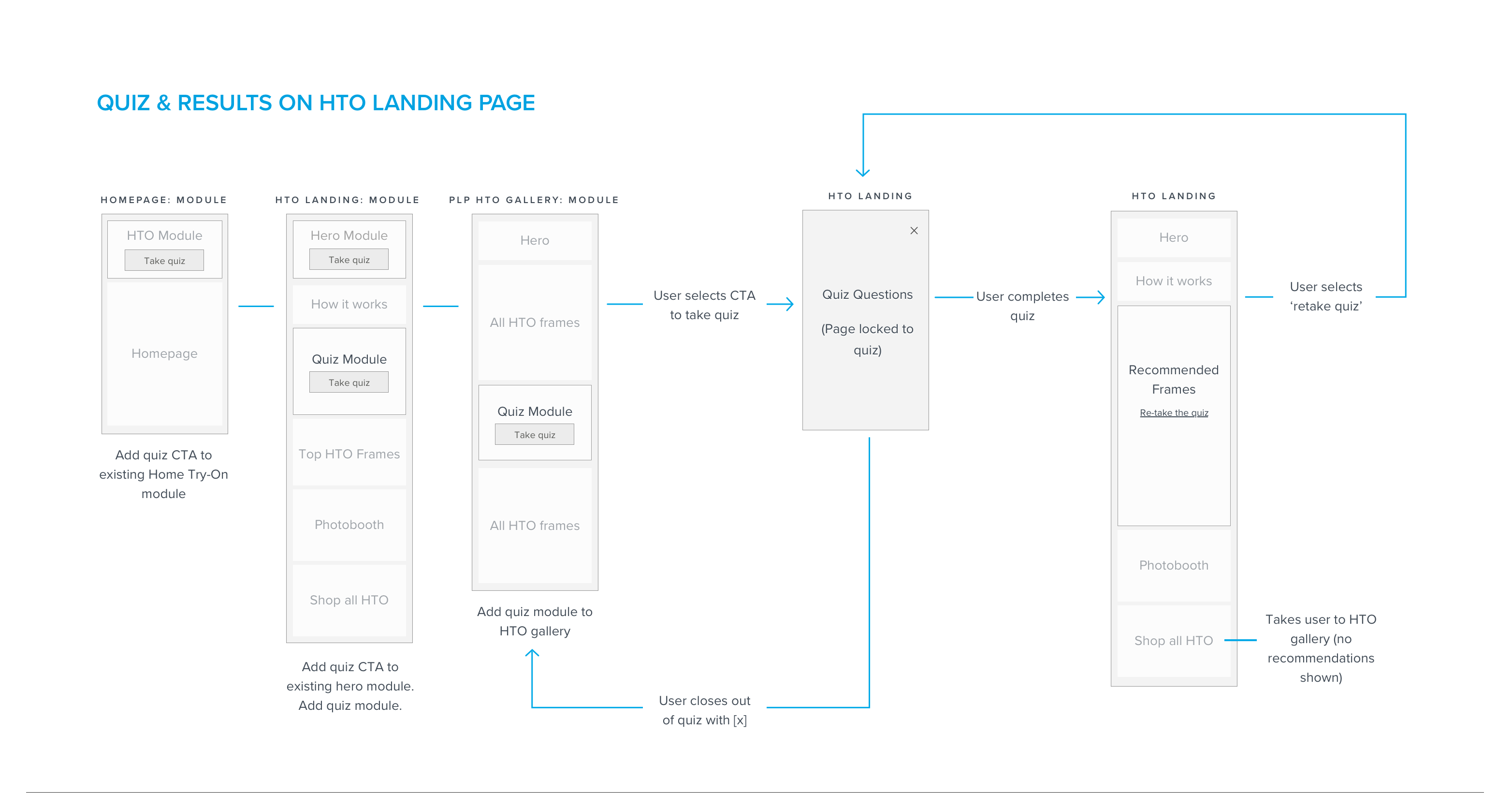 Warby Parker user flow